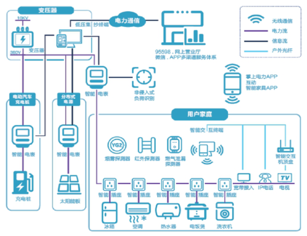 2021年中國智能電表市場發(fā)展?fàn)顟B(tài)級(jí)前景