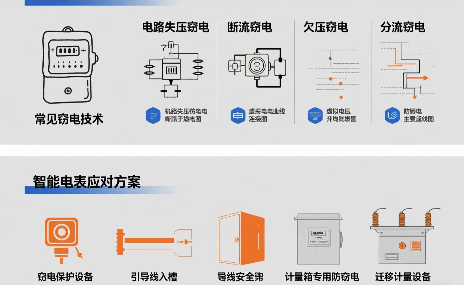 常見(jiàn)的幾種偷電方式